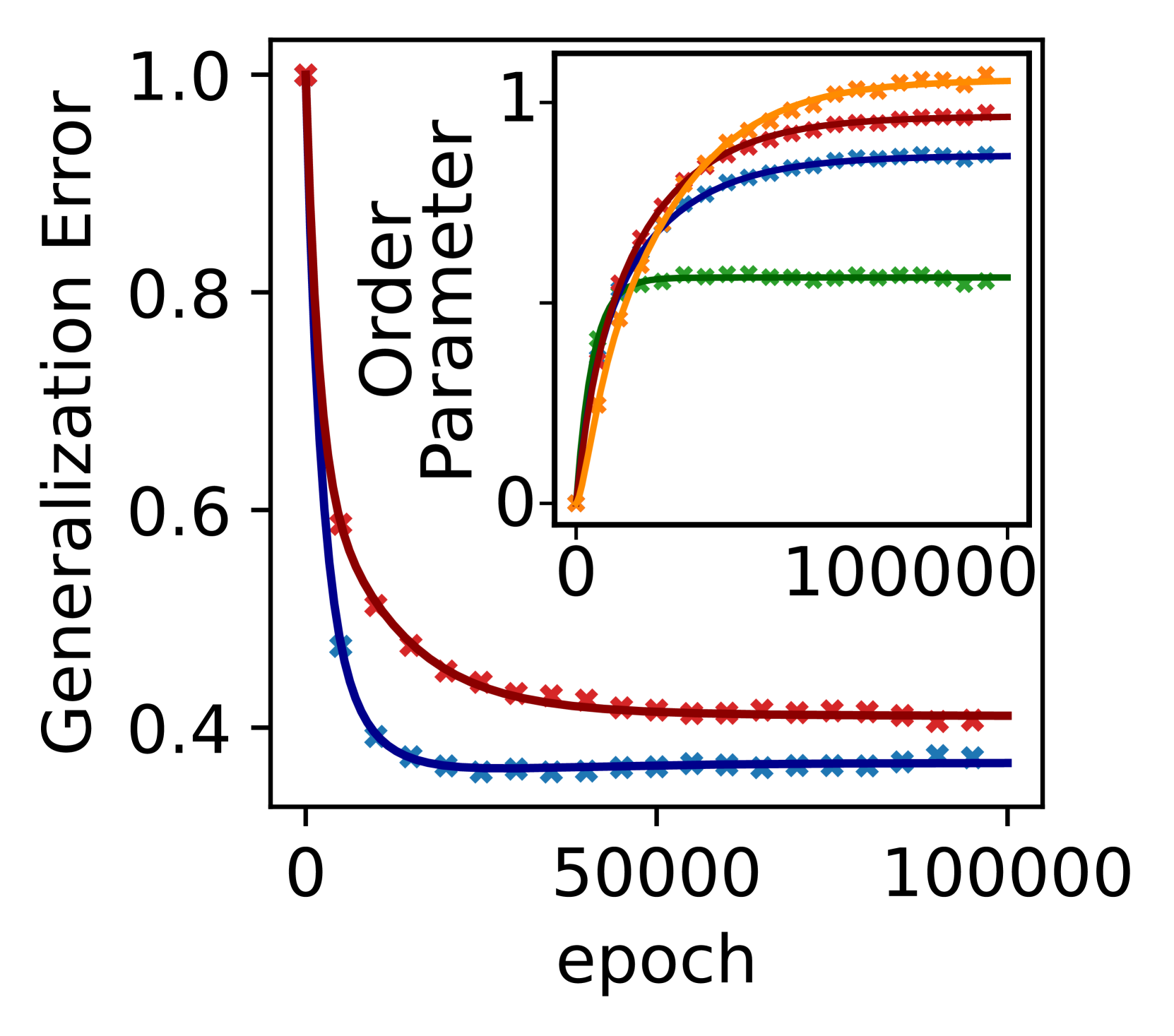 Bias in Motion: Theoretical Insights into the Dynamics of Bias in SGD Training