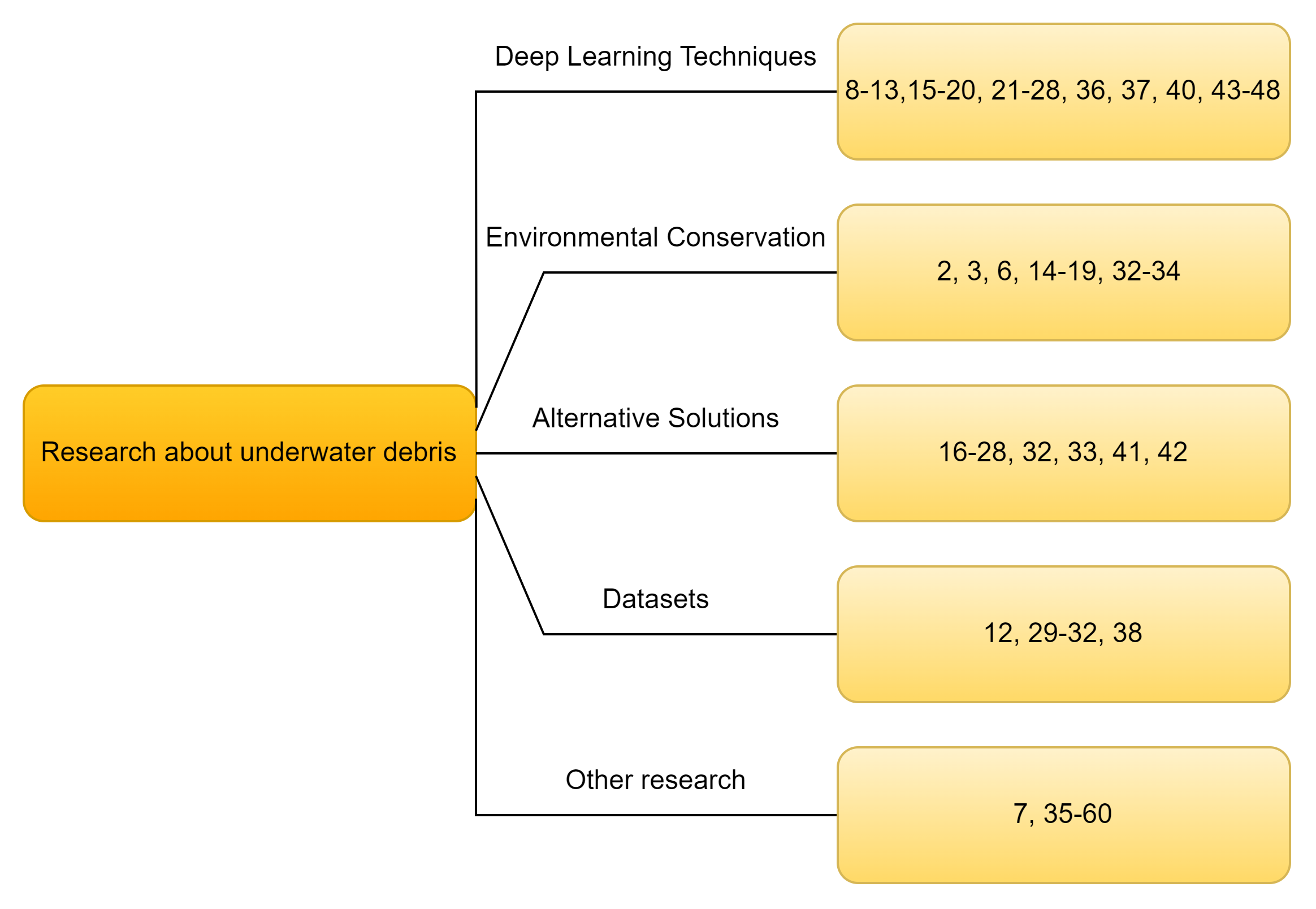 Deep Learning Innovations for Underwater Waste Detection: An In-Depth Analysis