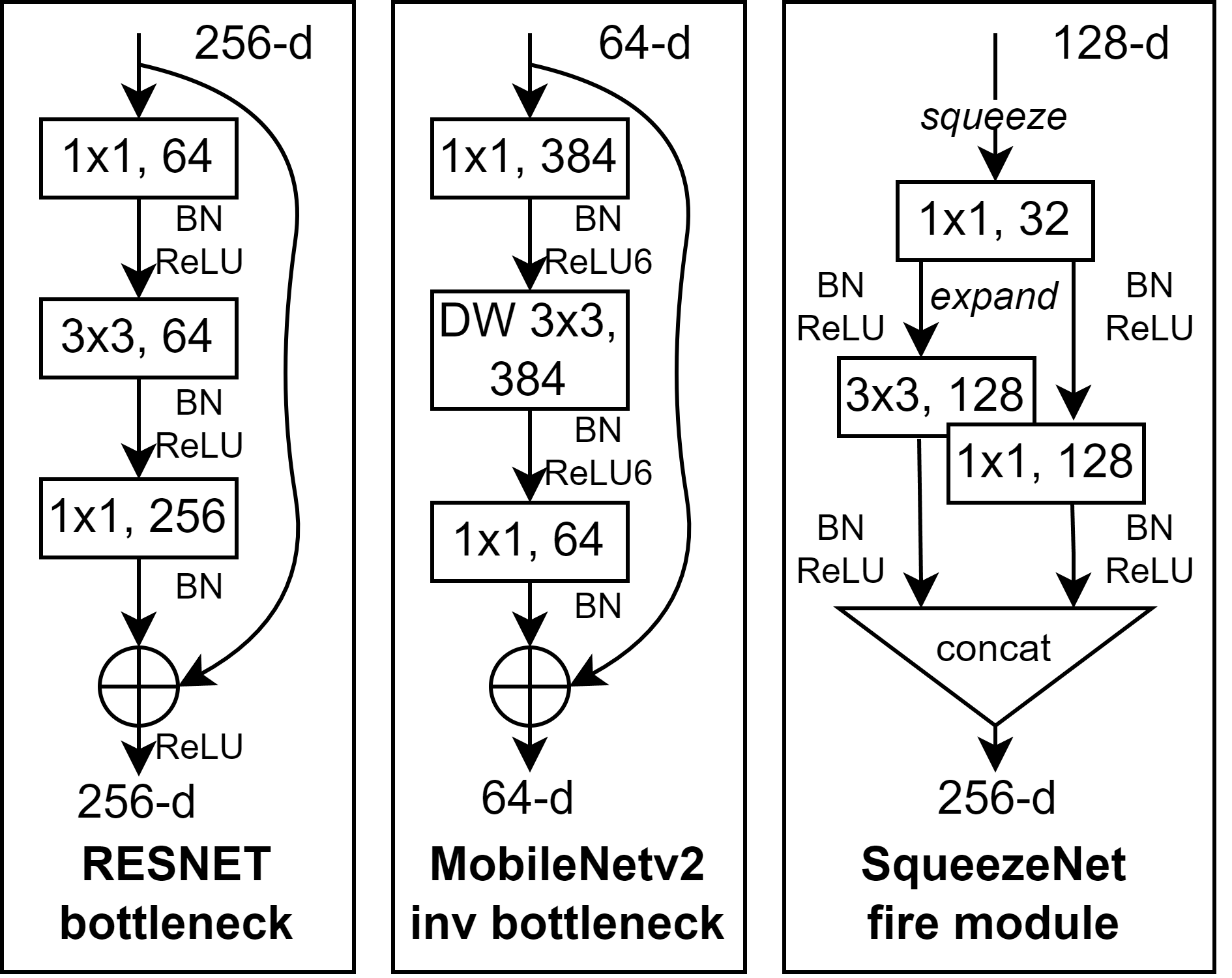 Deep Network Pruning: A Comparative Study on CNNs in Face Recognition