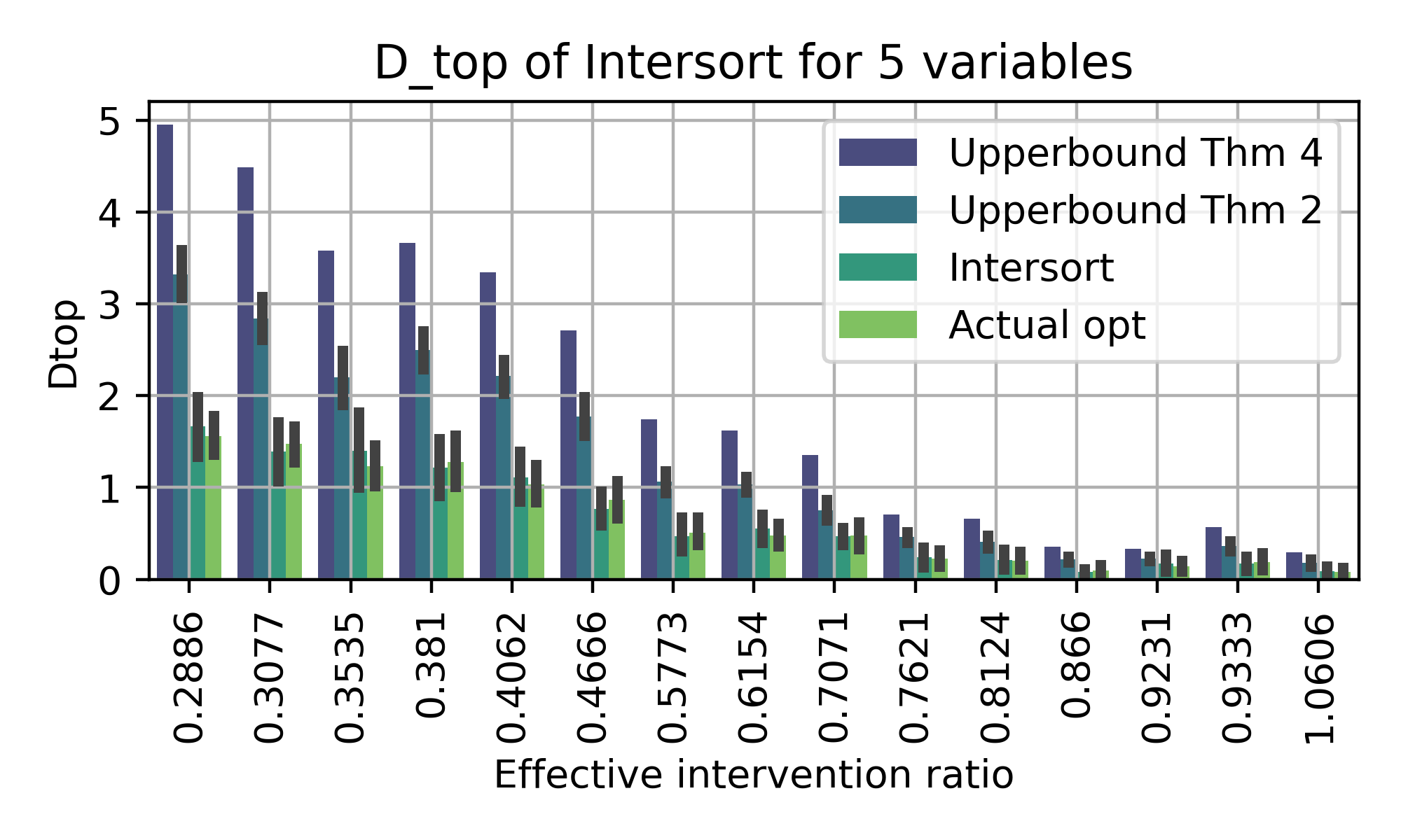 Deriving Causal Order from Single-Variable Interventions: Guarantees & Algorithm