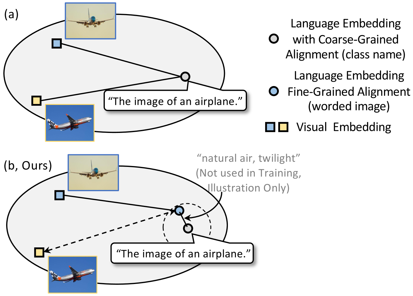 WIDIn: Wording Image for Domain-Invariant Representation in Single-Source Domain Generalization