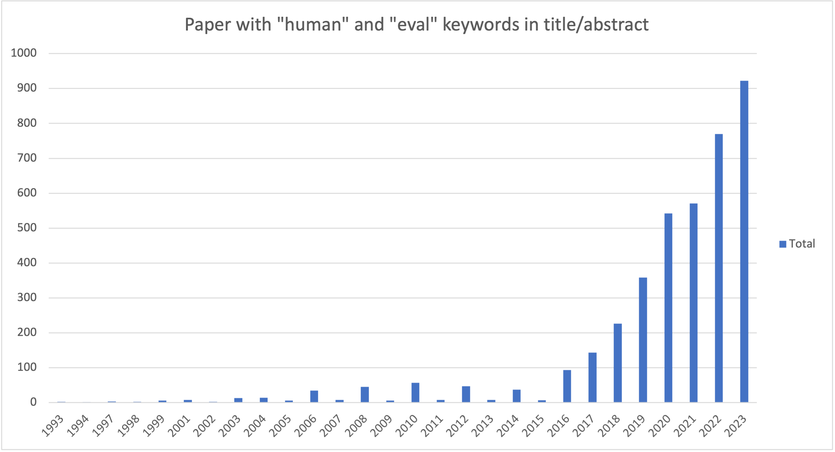 ConSiDERS-The-Human Evaluation Framework: Rethinking Human Evaluation for Generative Large Language Models