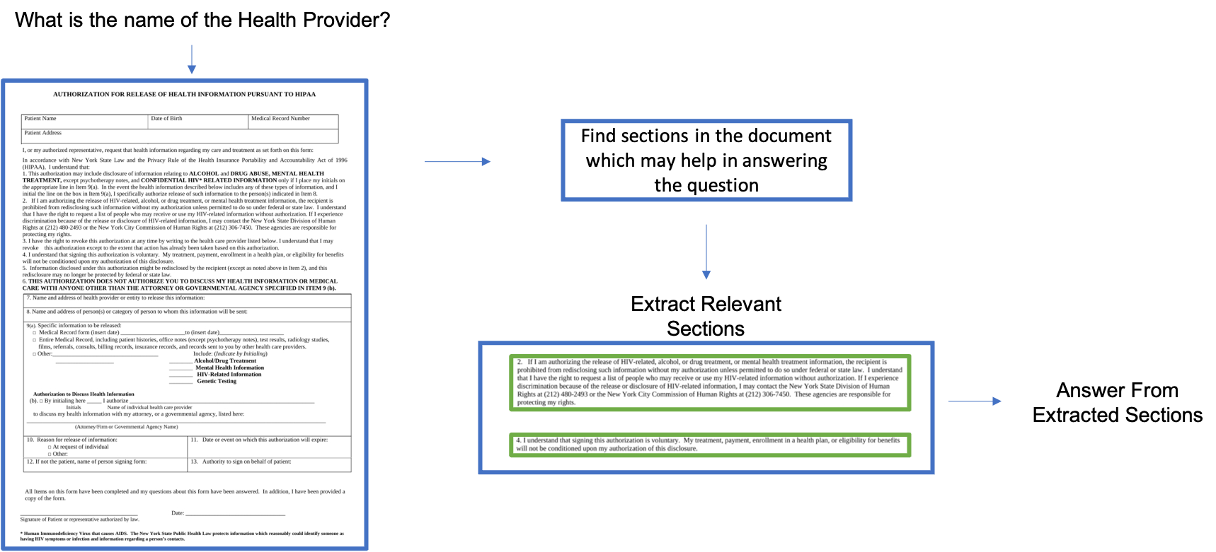 Can GPT Redefine Medical Understanding? Evaluating GPT on Biomedical Machine Reading Comprehension