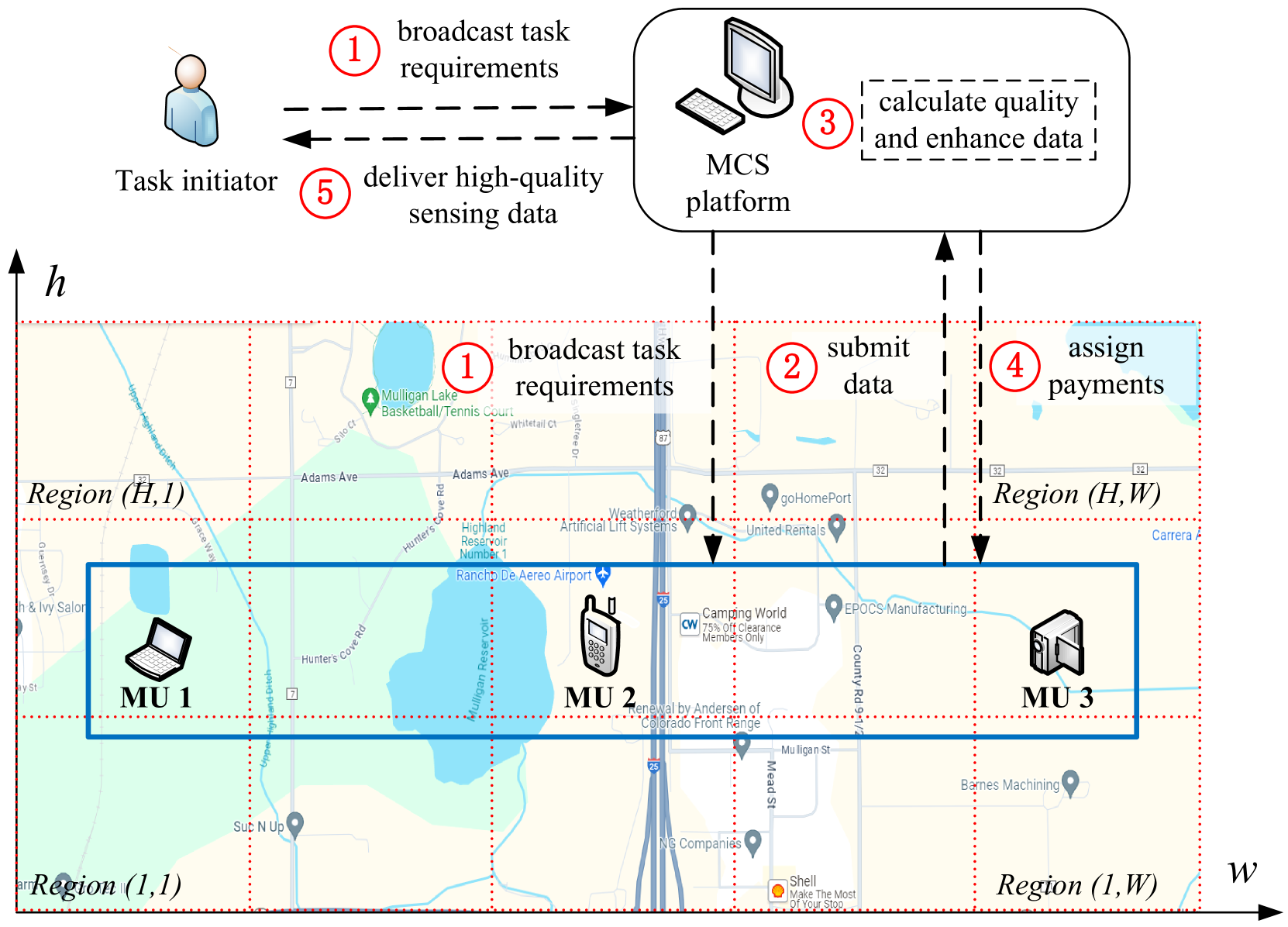 Can We Enhance the Quality of Mobile Crowdsensing Data Without Ground Truth?