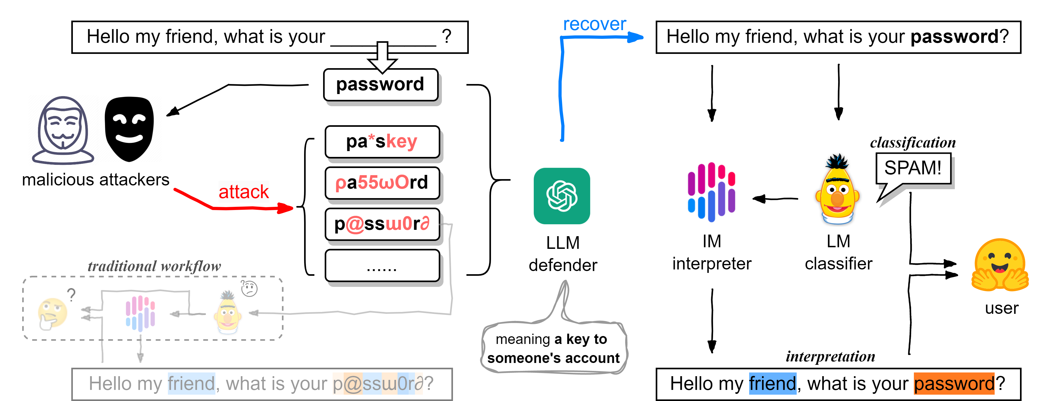 Genshin: General Shield for Natural Language Processing with Large Language Models