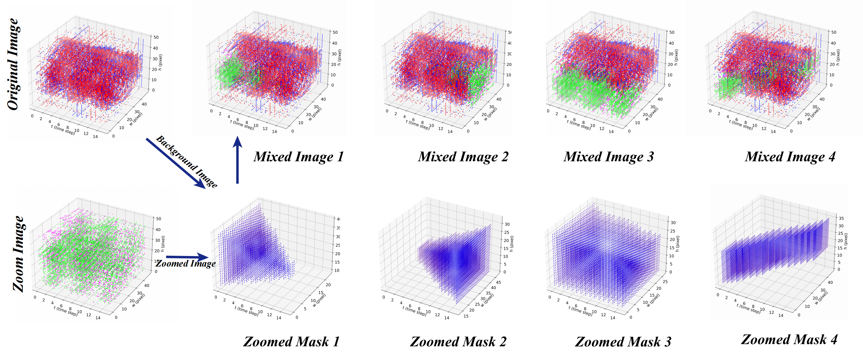 EventZoom: A Progressive Approach to Event-Based Data Augmentation for Enhanced Neuromorphic Vision