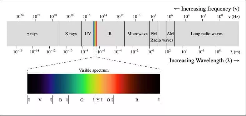 Spectral Fidelity and Spatial Enhancement: An Assessment and Cascading of Pan-Sharpening Techniques for Satellite Imagery