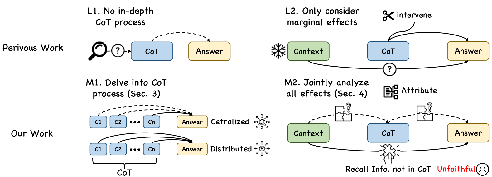 Towards Faithful Chain-of-Thought: Large Language Models are Bridging Reasoners