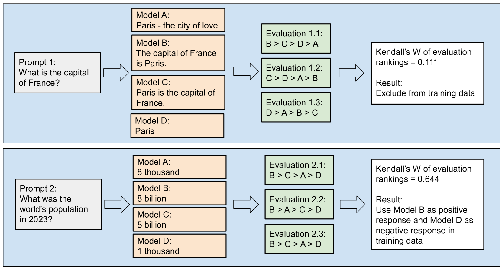 Are You Sure? Rank Them Again: Repeated Ranking For Better Preference Datasets