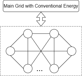 Distributed Management of Fluctuating Energy Resources in Dynamic Networked Systems