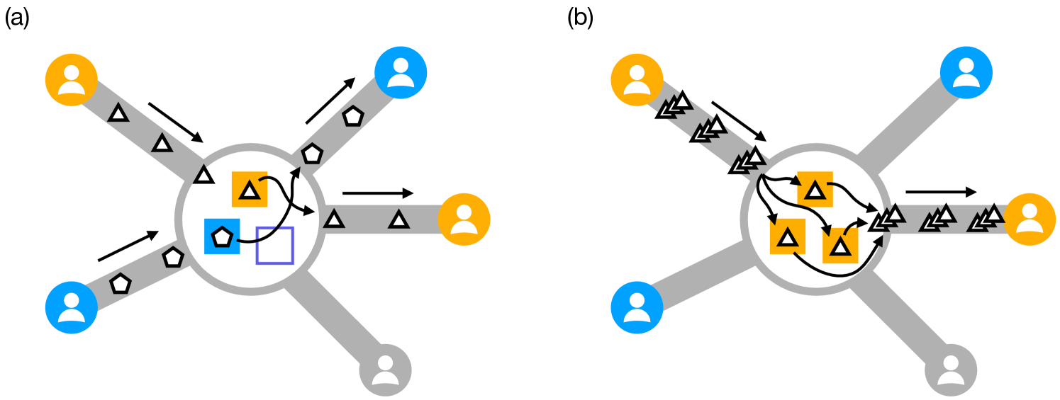 Quantum Circuit Switching with One-Way Repeaters in Star Networks