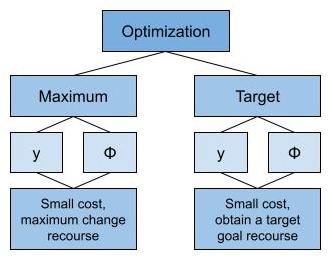 Relevance-aware Algorithmic Recourse