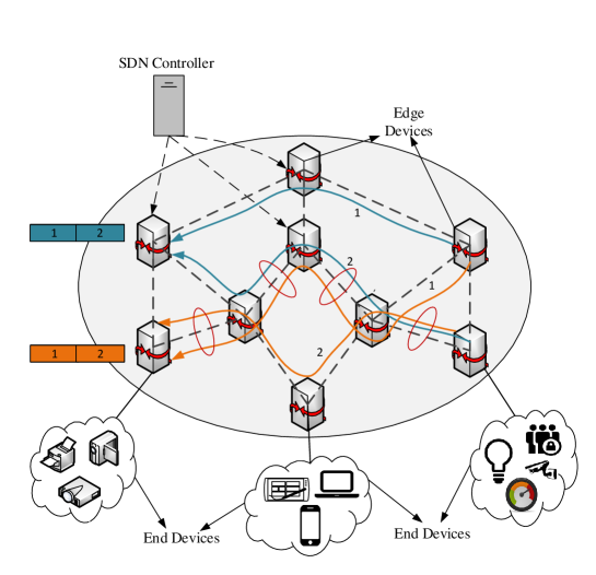 Multi-Source Coflow Scheduling in Collaborative Edge Computing with Multihop Network