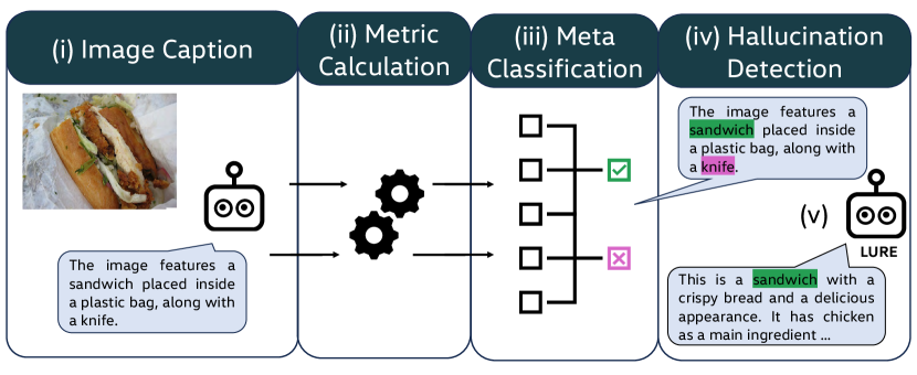 MetaToken: Detecting Hallucination in Image Descriptions by Meta Classification