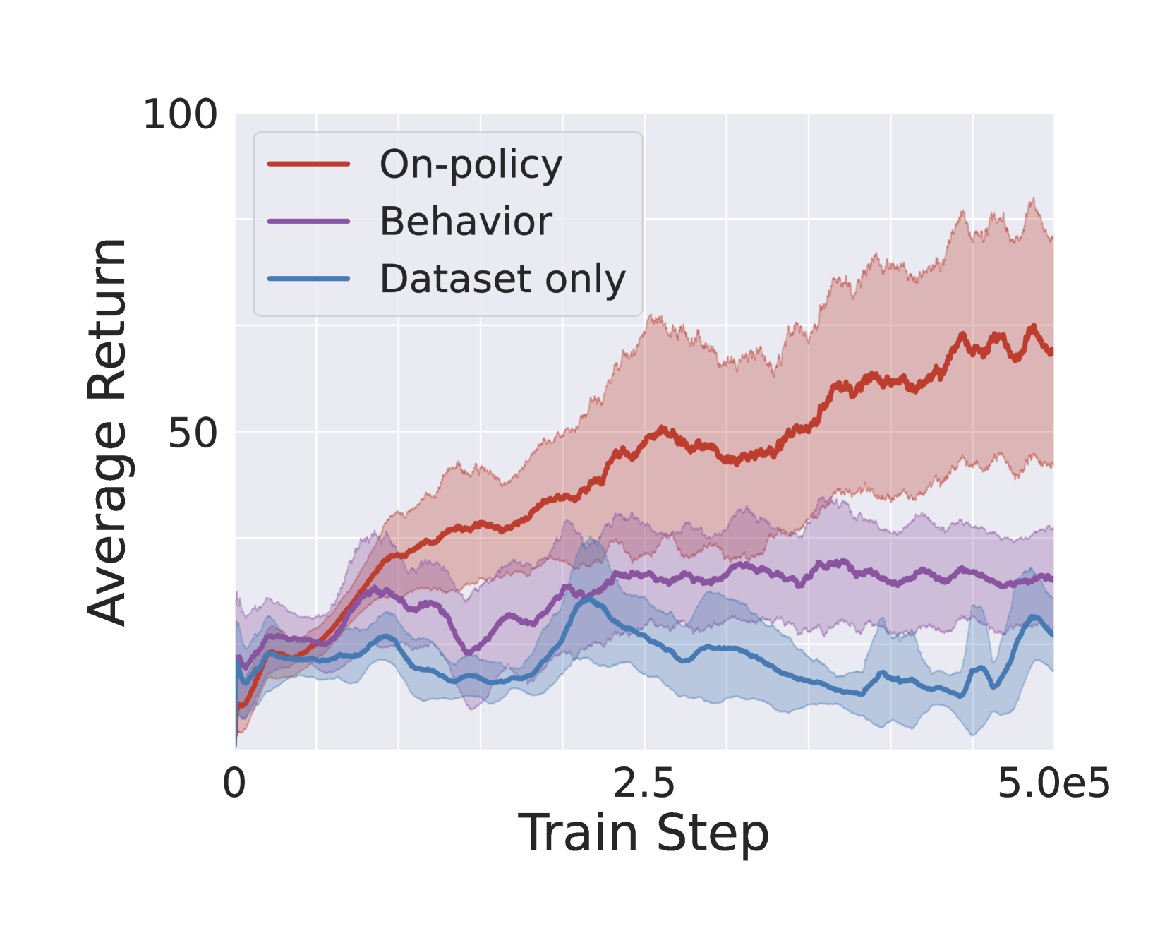 Diffusion-based Dynamics Models for Long-Horizon Rollout in Offline Reinforcement Learning