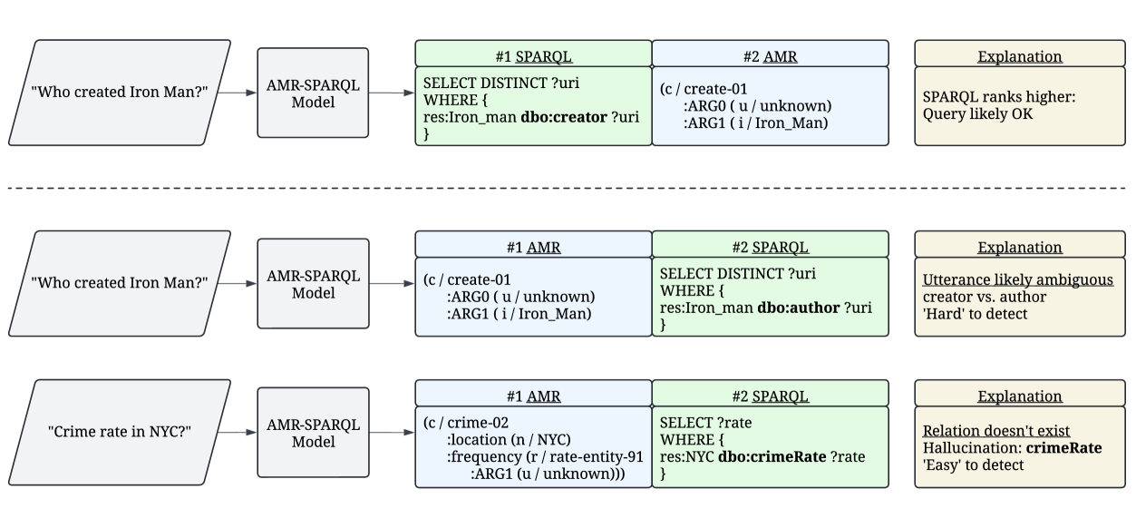 MASSIVE Multilingual Abstract Meaning Representation: A Dataset and Baselines for Hallucination Detection