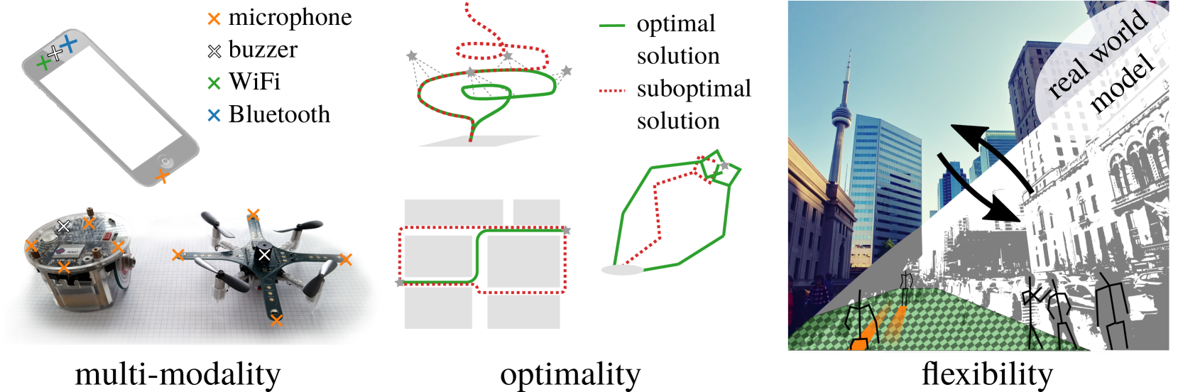 Safe and Efficient Estimation for Robotics through the Optimal Use of Resources