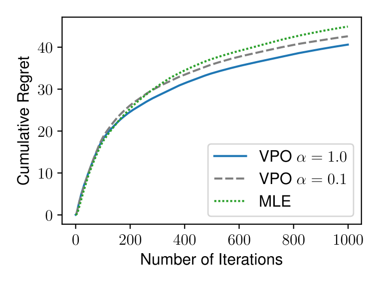 Value-Incentivized Preference Optimization: A Unified Approach to Online and Offline RLHF