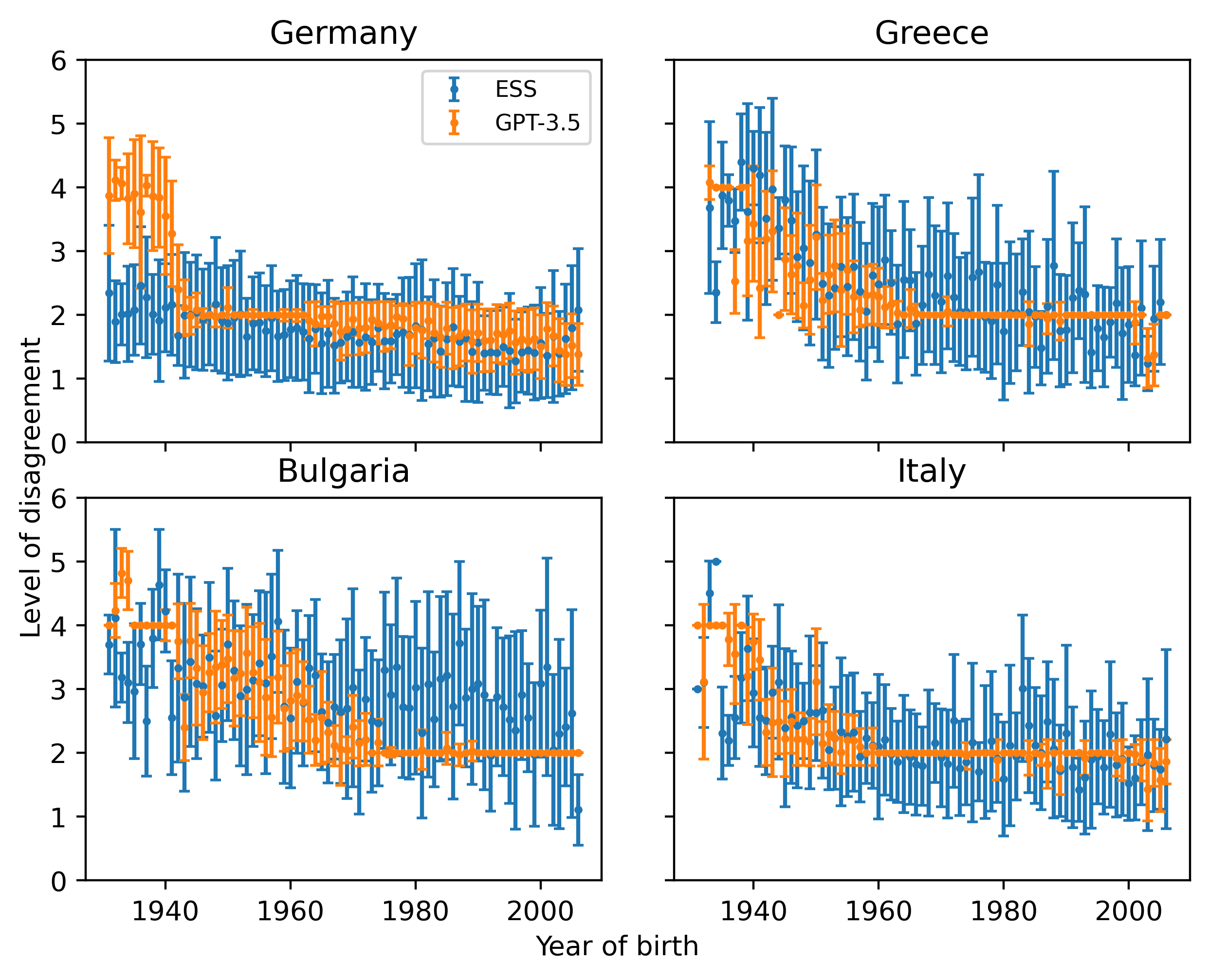 Are Large Language Models Chameleons?