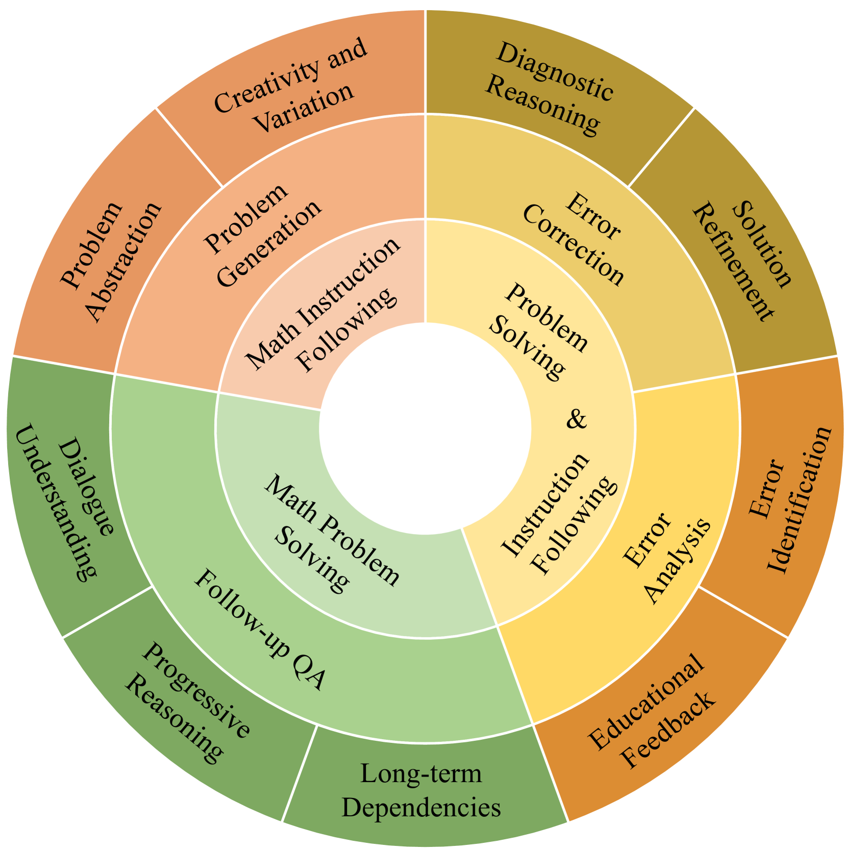 MathChat: Benchmarking Mathematical Reasoning and Instruction Following in Multi-Turn Interactions