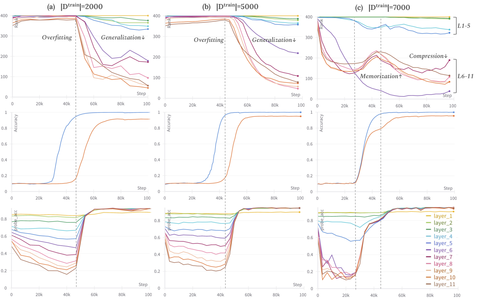 Deep Grokking: Would Deep Neural Networks Generalize Better?