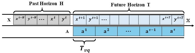 Predicting Long-Term Human Behaviors in Discrete Representations via Physics-Guided Diffusion