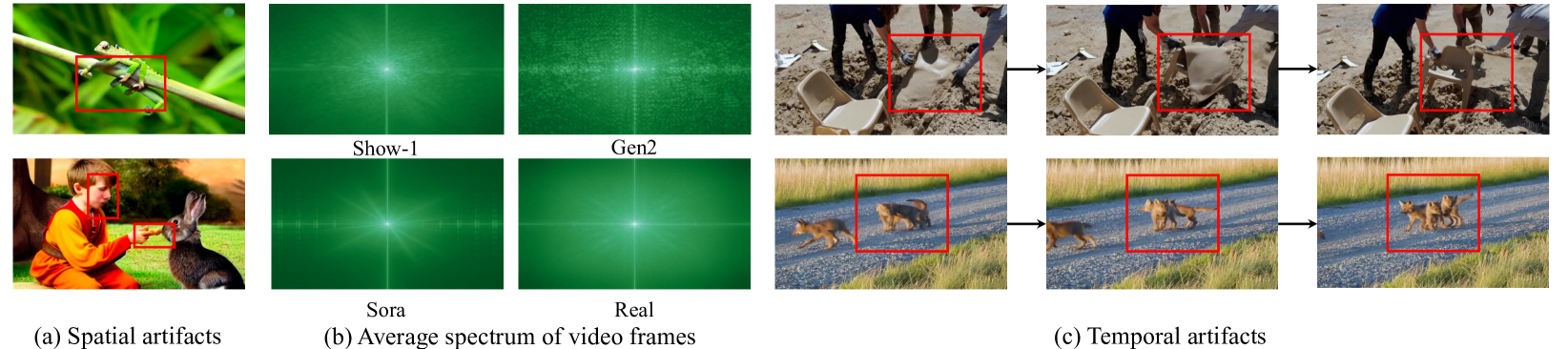 DeMamba: AI-Generated Video Detection on Million-Scale GenVideo Benchmark