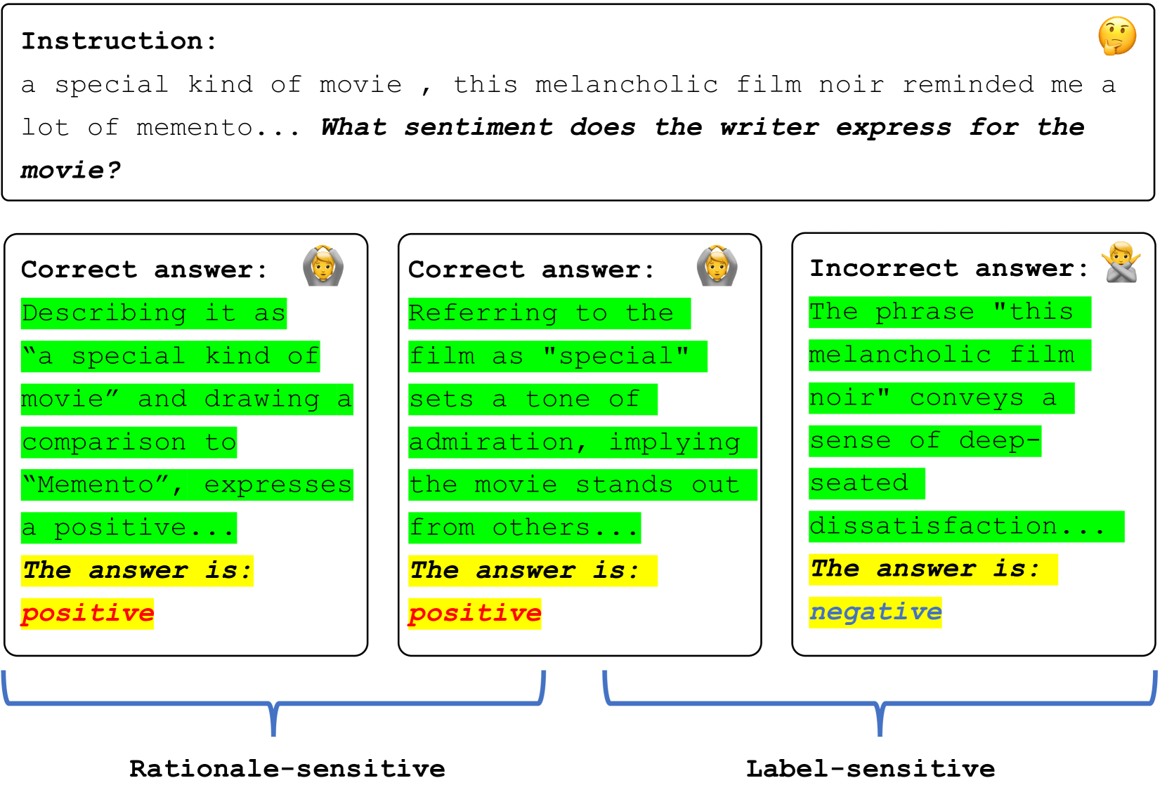 Enhancing Reinforcement Learning with Label-Sensitive Reward for Natural Language Understanding