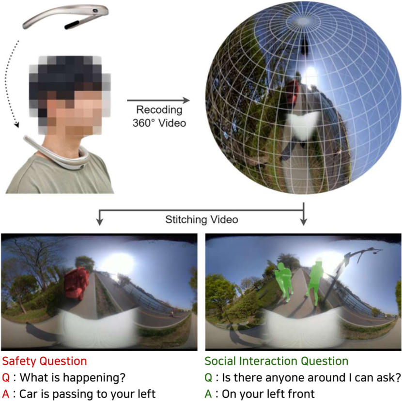 Video Question Answering for People with Visual Impairments Using an Egocentric 360-Degree Camera