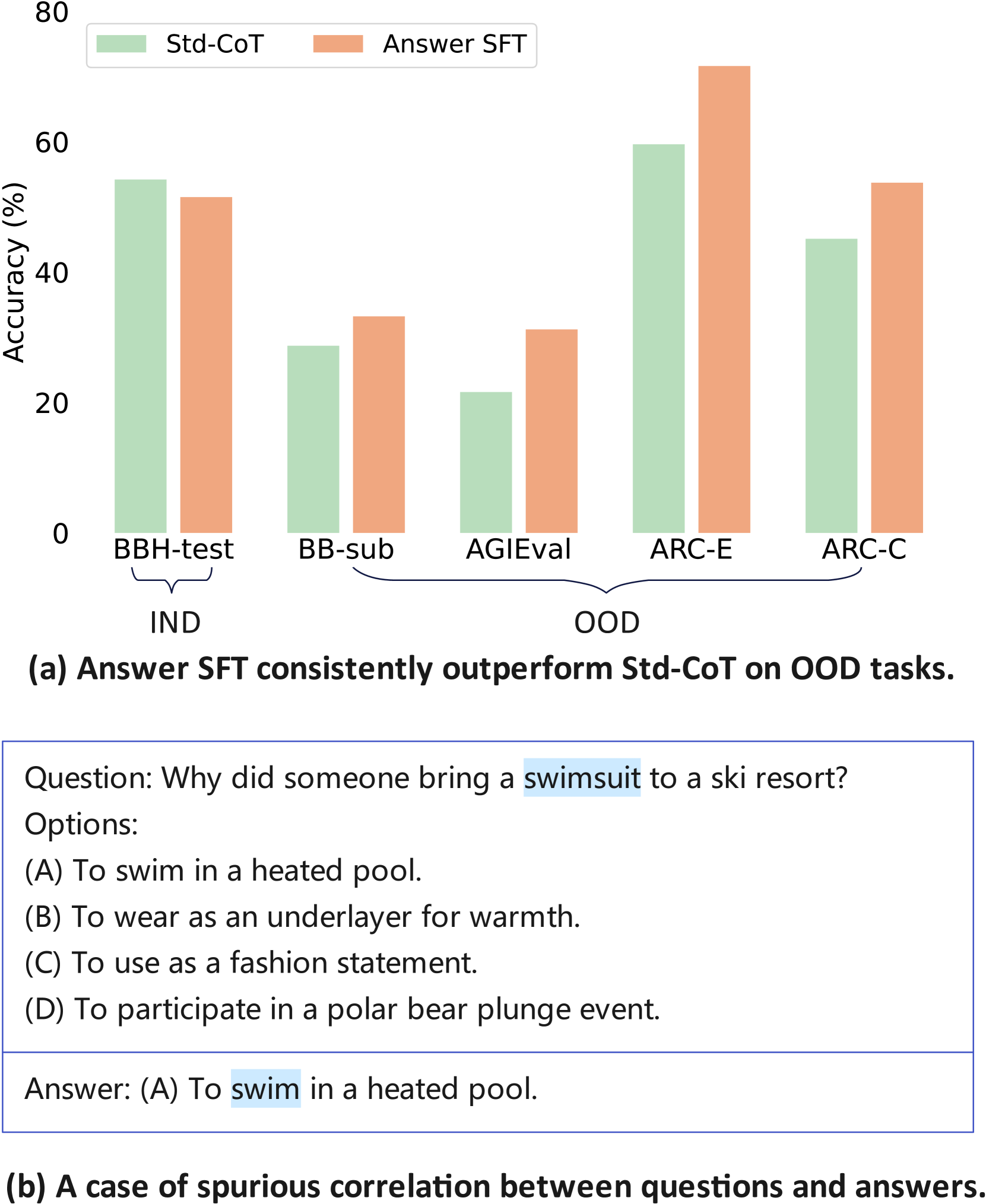 Improve Student's Reasoning Generalizability through Cascading Decomposed CoTs Distillation