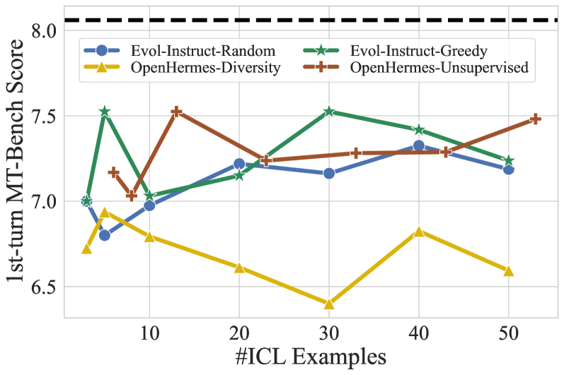 Is In-Context Learning Sufficient for Instruction Following in LLMs?