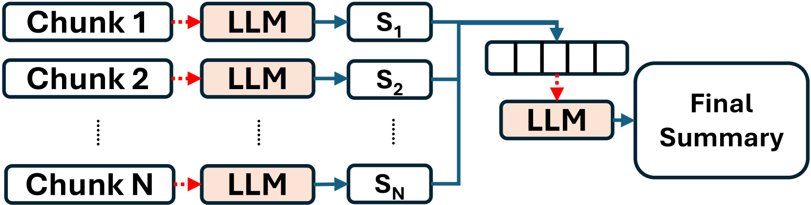 Parrot: Efficient Serving of LLM-based Applications with Semantic Variable