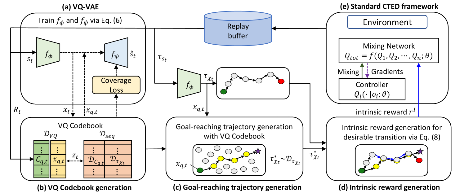 LAGMA: LAtent Goal-guided Multi-Agent Reinforcement Learning