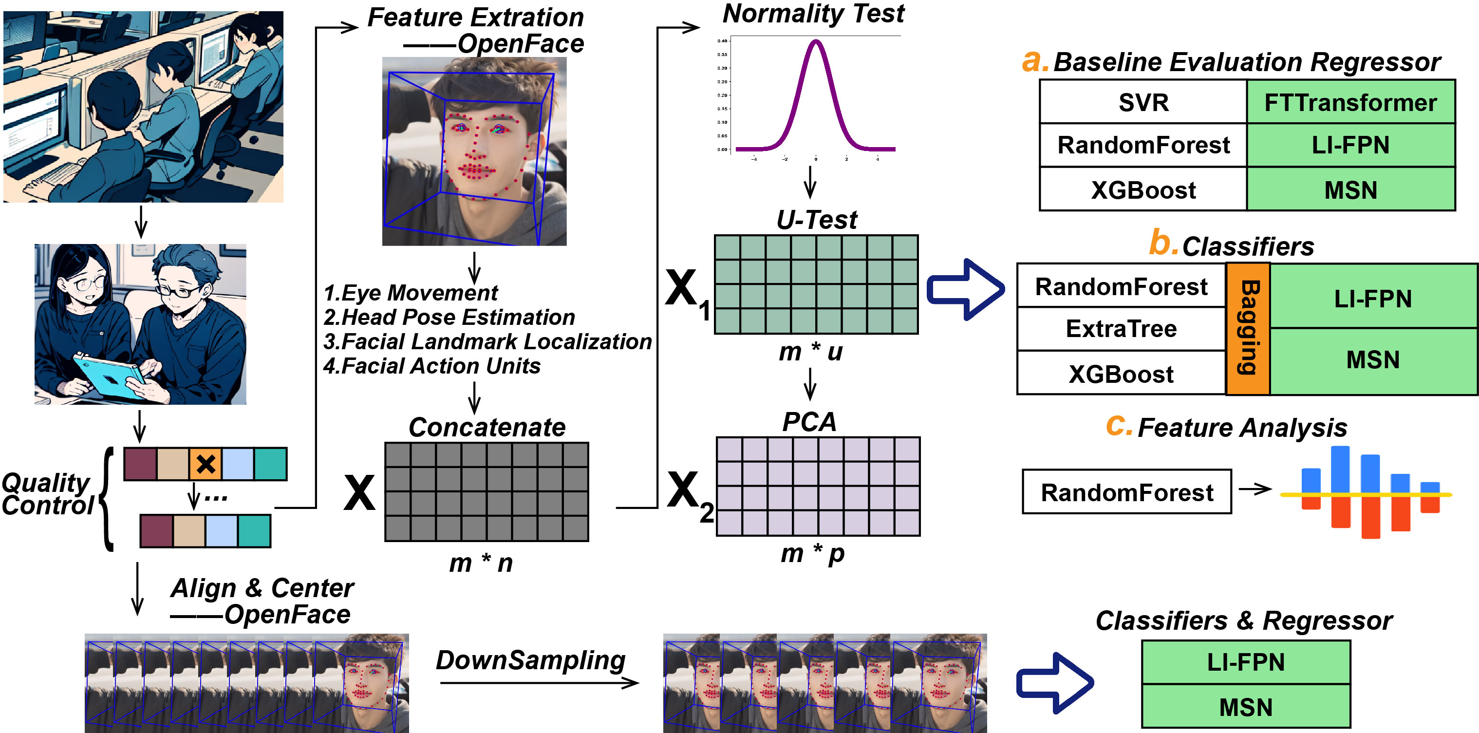 Faces of the Mind: Unveiling Mental Health States Through Facial Expressions in 11,427 Adolescents