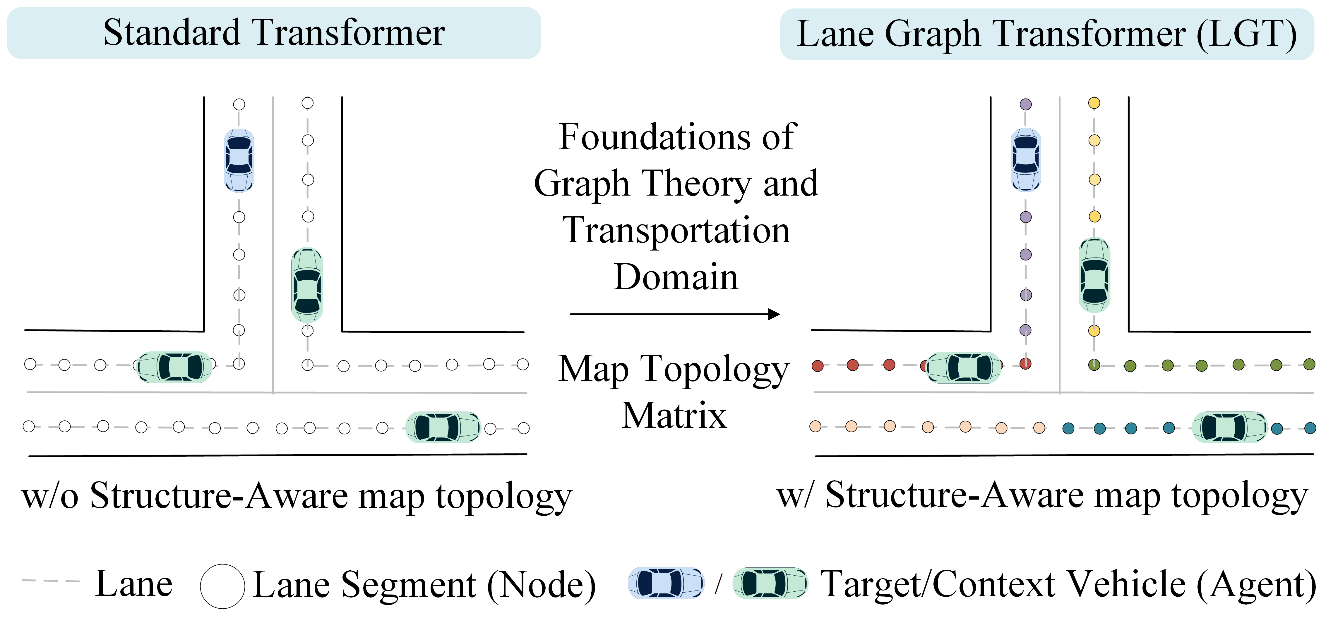 A Structure-Aware Lane Graph Transformer Model for Vehicle Trajectory Prediction