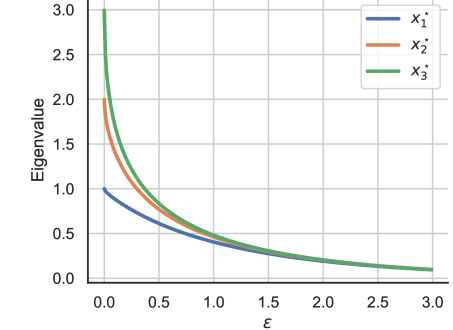 A Geometric Unification of Distributionally Robust Covariance Estimators: Shrinking the Spectrum by Inflating the Ambiguity Set