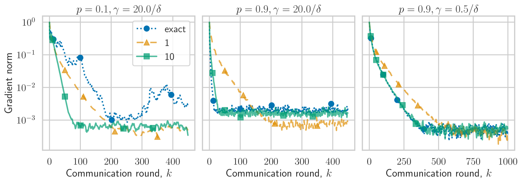 SPAM: Stochastic Proximal Point Method with Momentum Variance Reduction for Non-convex Cross-Device Federated Learning