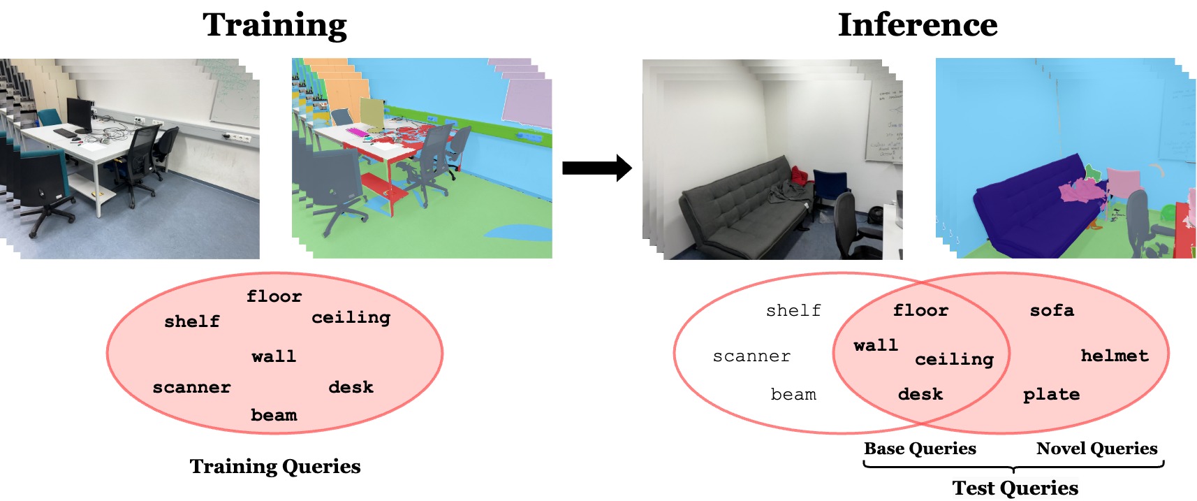 OpenDAS: Domain Adaptation for Open-Vocabulary Segmentation