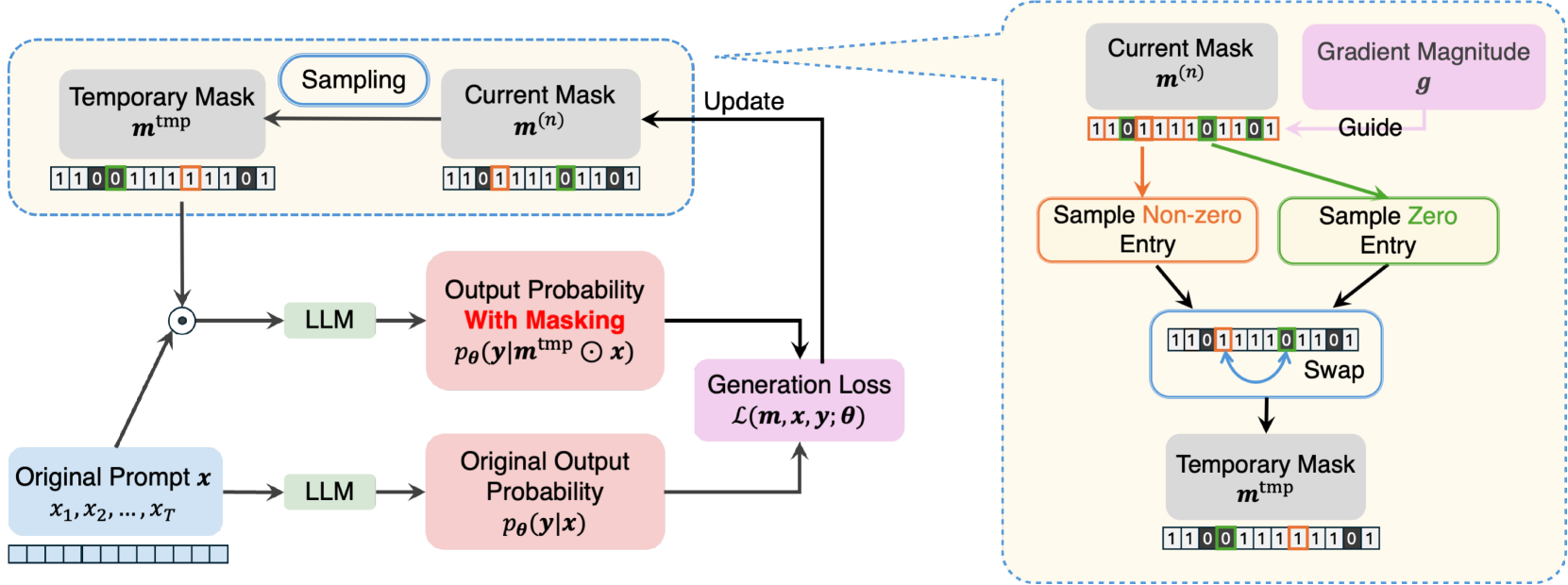 XPrompt:Explaining Large Language Model's Generation via Joint Prompt Attribution