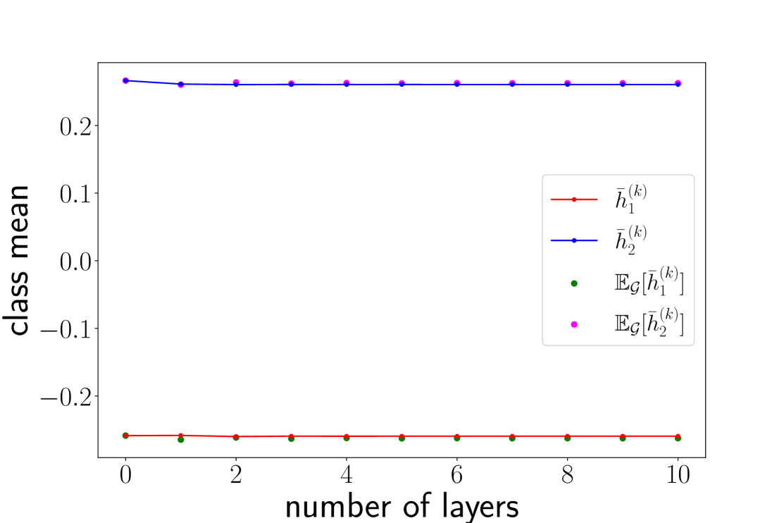 Sign is Not a Remedy: Multiset-to-Multiset Message Passing for Learning on Heterophilic Graphs