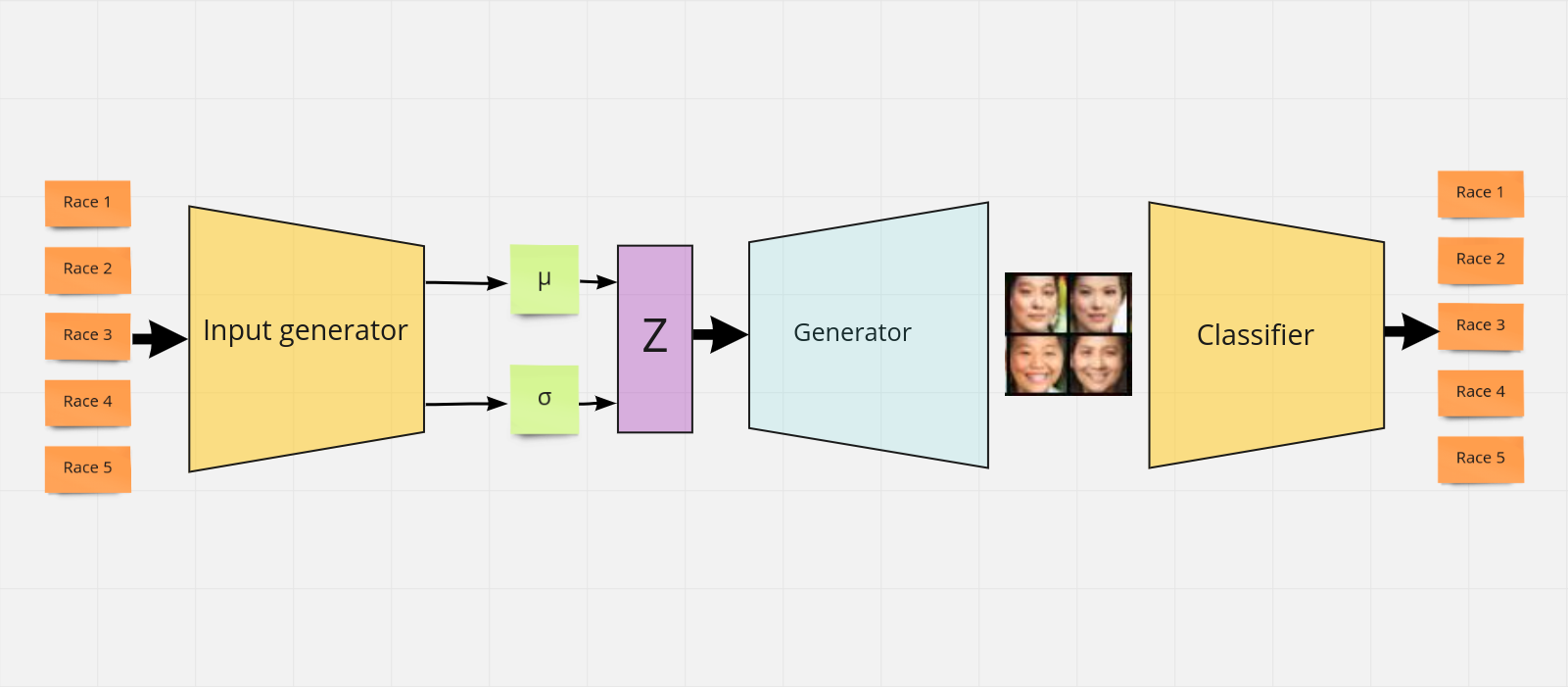 Conditioning GAN Without Training Dataset