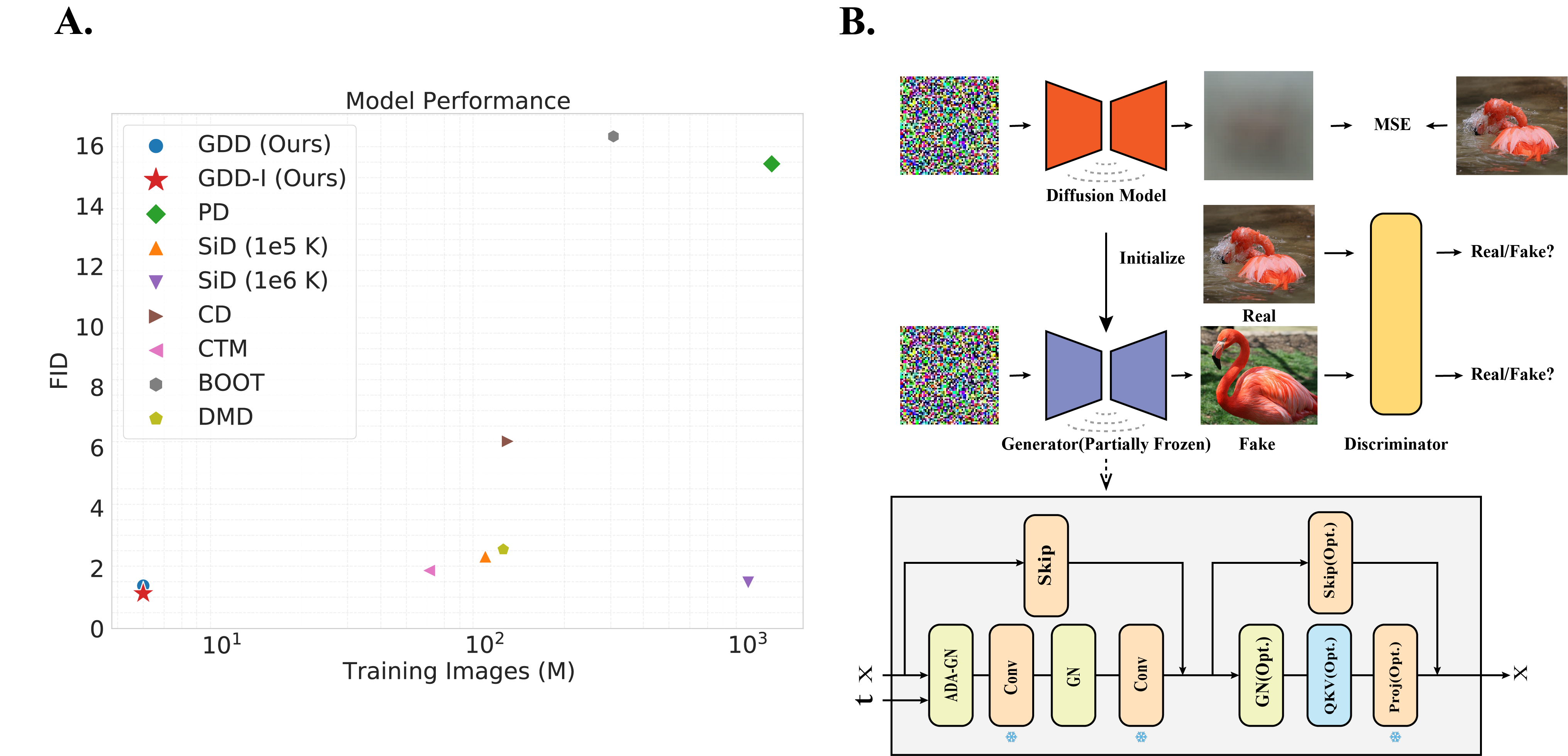 Diffusion Models Are Innate One-Step Generators