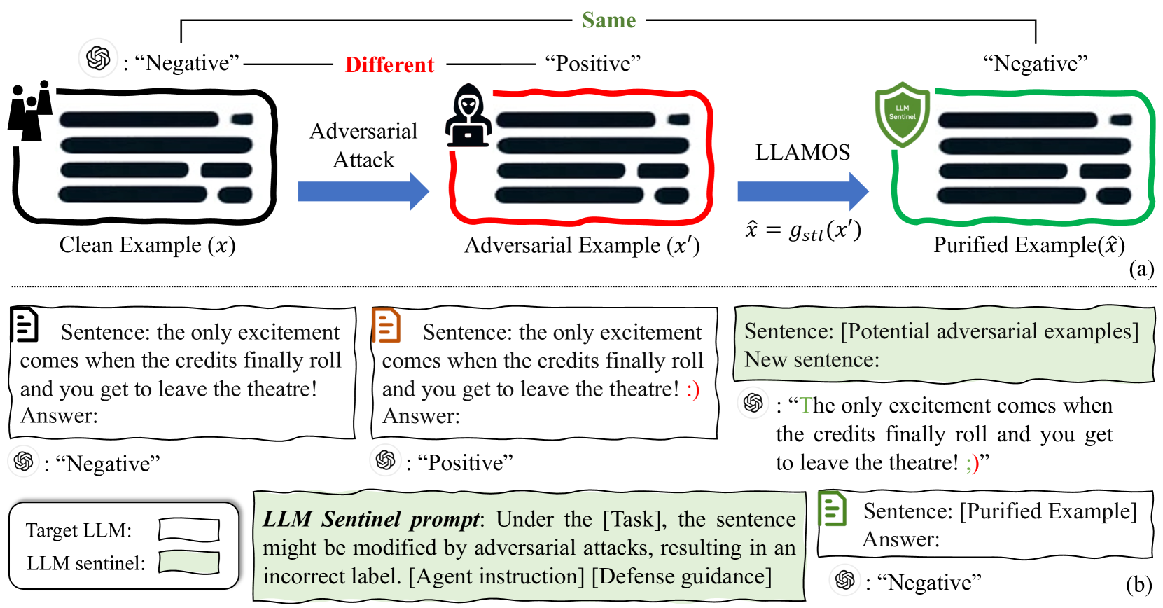 Large Language Model Sentinel: Advancing Adversarial Robustness by LLM Agent