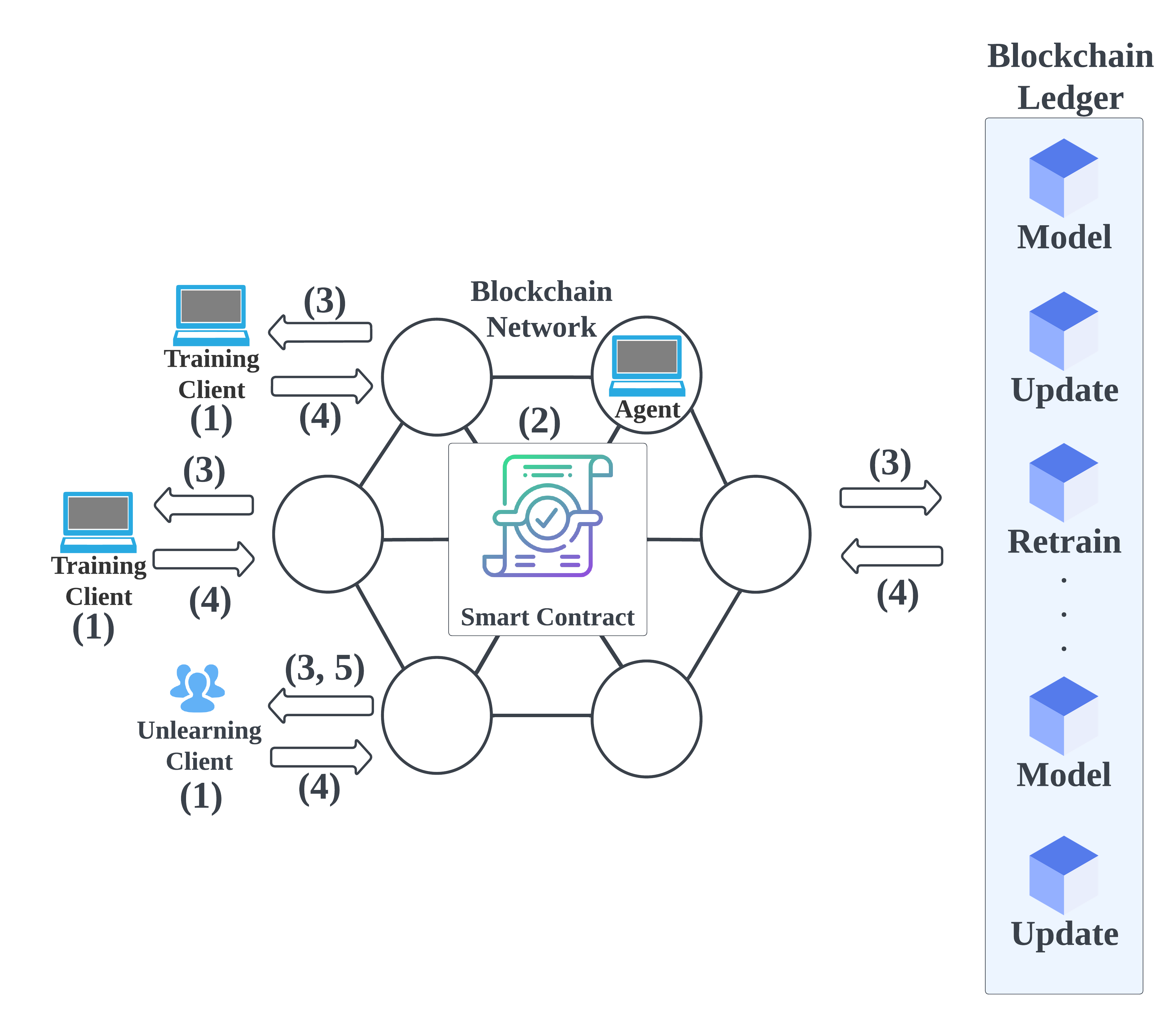 Federated Learning with Blockchain-Enhanced Machine Unlearning: A Trustworthy Approach