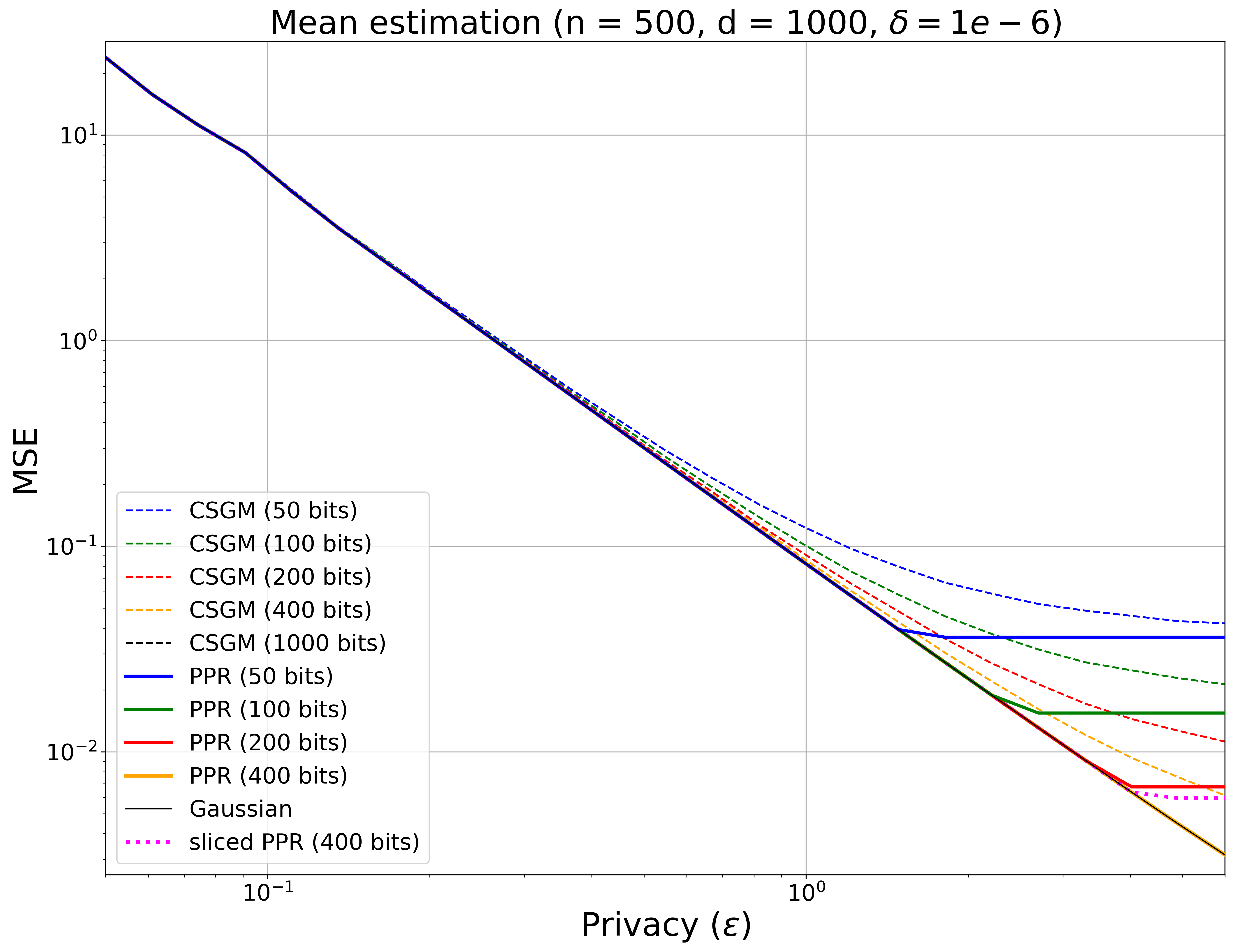 Universal Exact Compression of Differentially Private Mechanisms