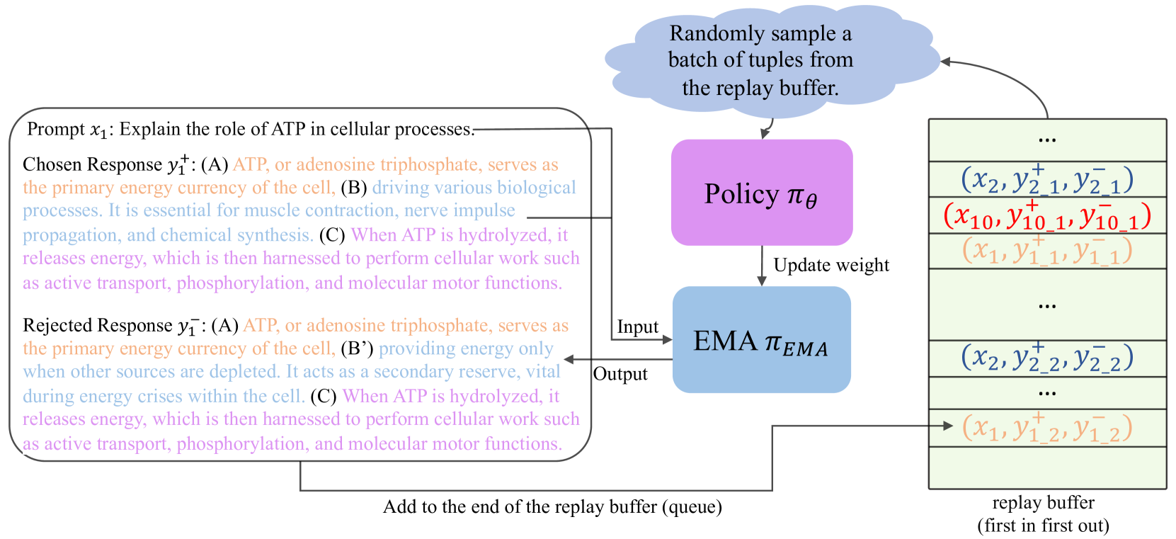 Self-Augmented Preference Optimization: Off-Policy Paradigms for Language Model Alignment