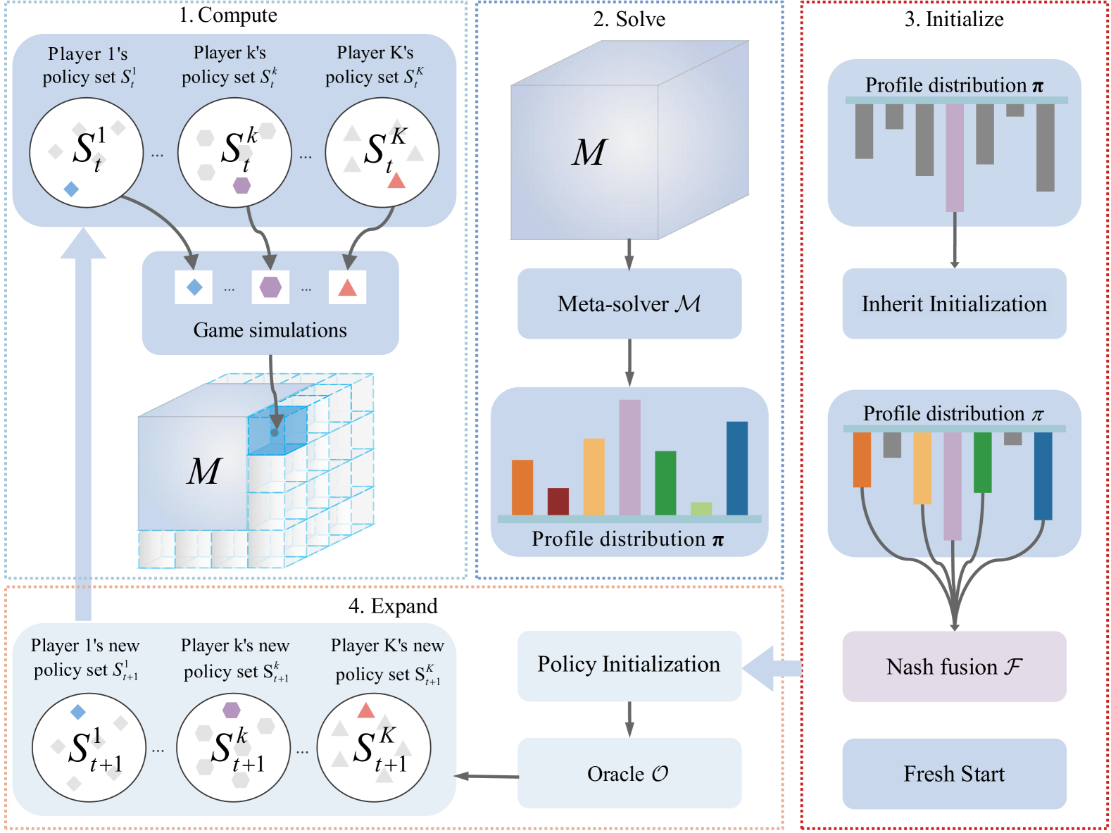 Fusion-PSRO: Nash Policy Fusion for Policy Space Response Oracles