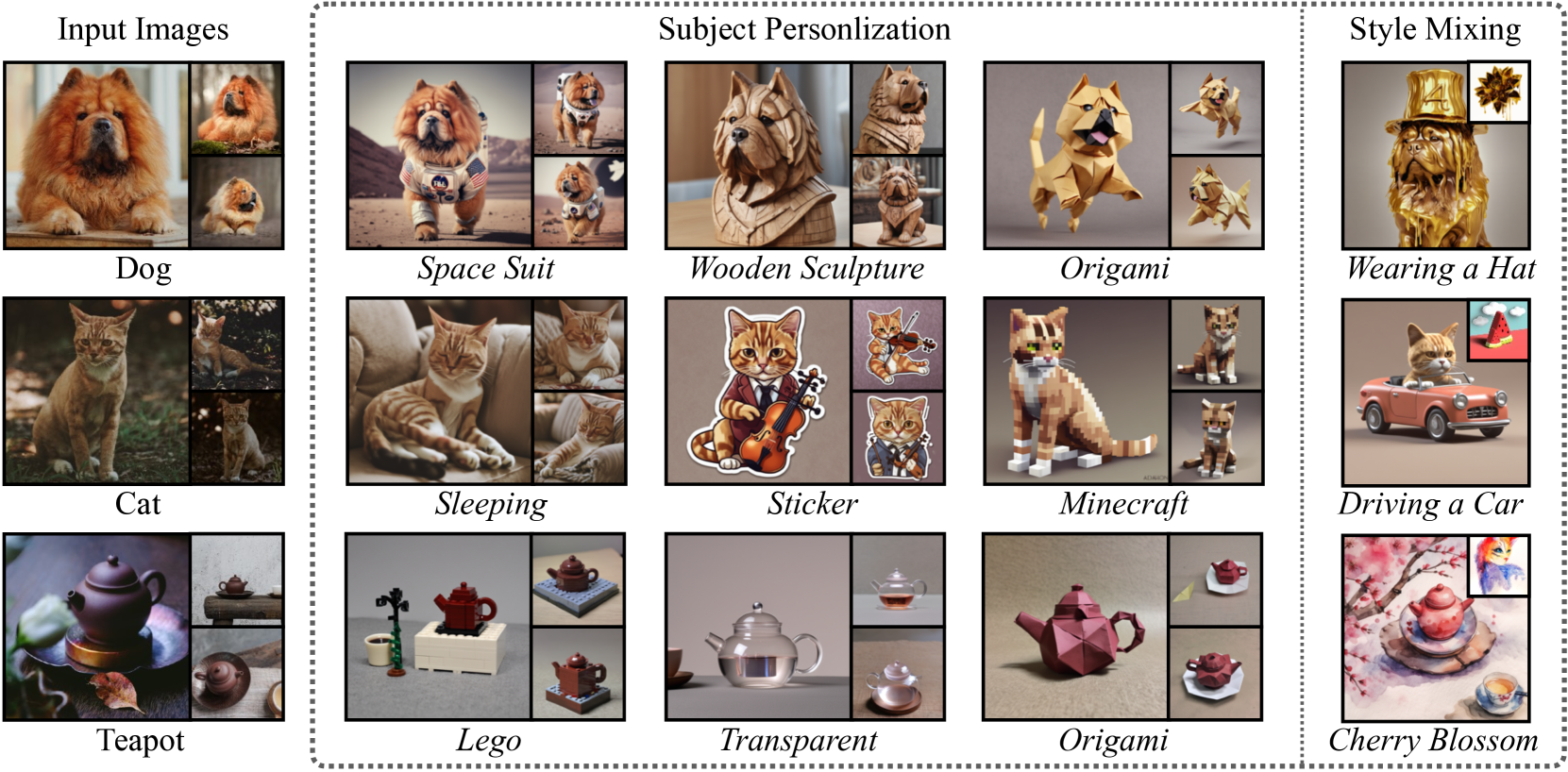 Spectrum-Aware Parameter Efficient Fine-Tuning for Diffusion Models