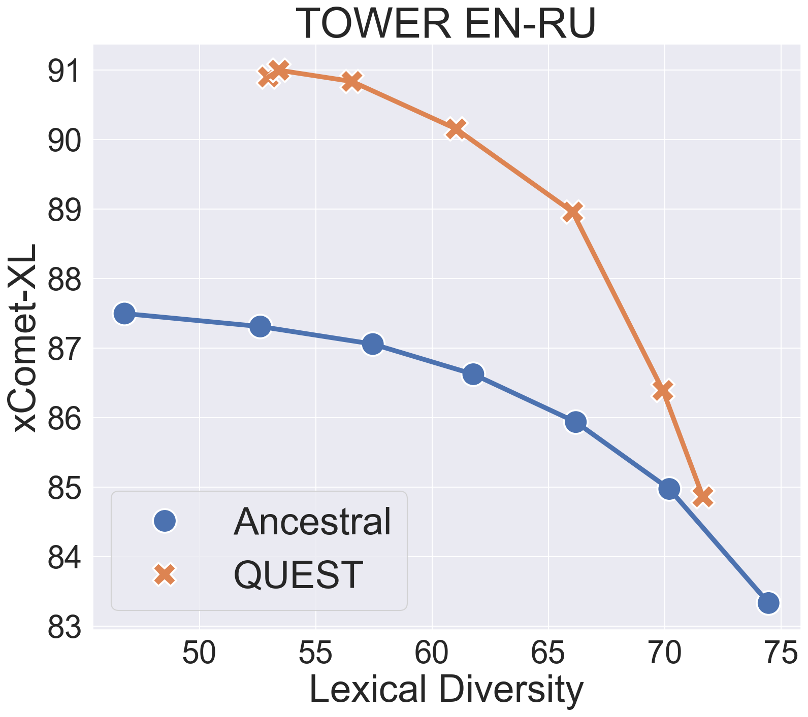 QUEST: Quality-Aware Metropolis-Hastings Sampling for Machine Translation