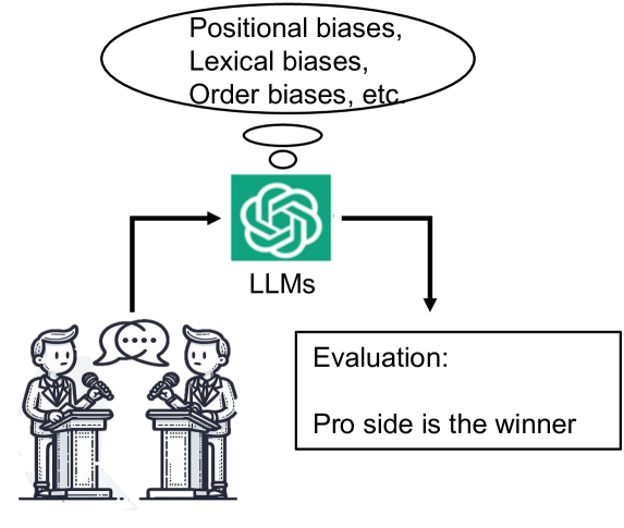 An Empirical Analysis on Large Language Models in Debate Evaluation